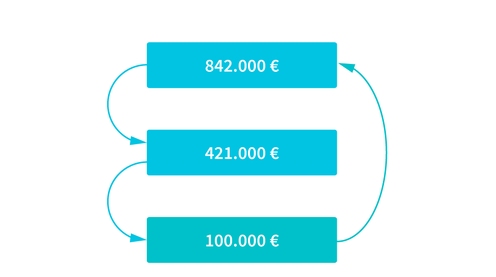 Outil de calcul Tax Shelter