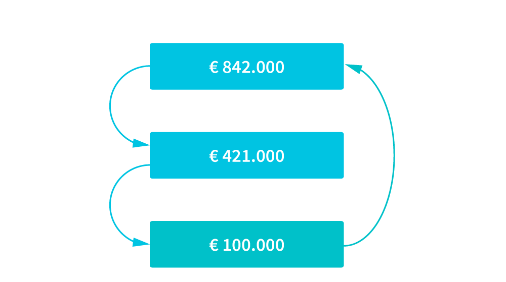 Outil de calcul Tax Shelter